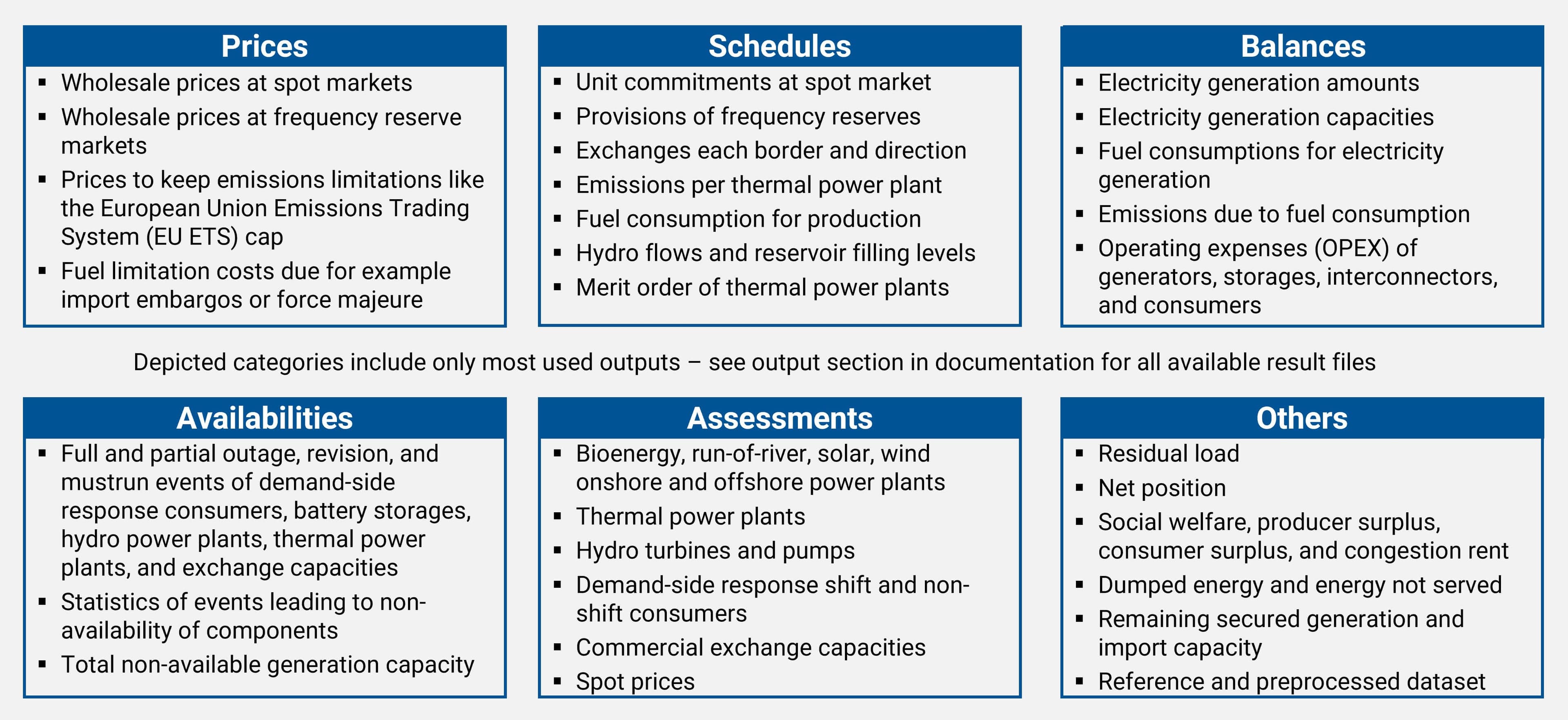 Output data categories