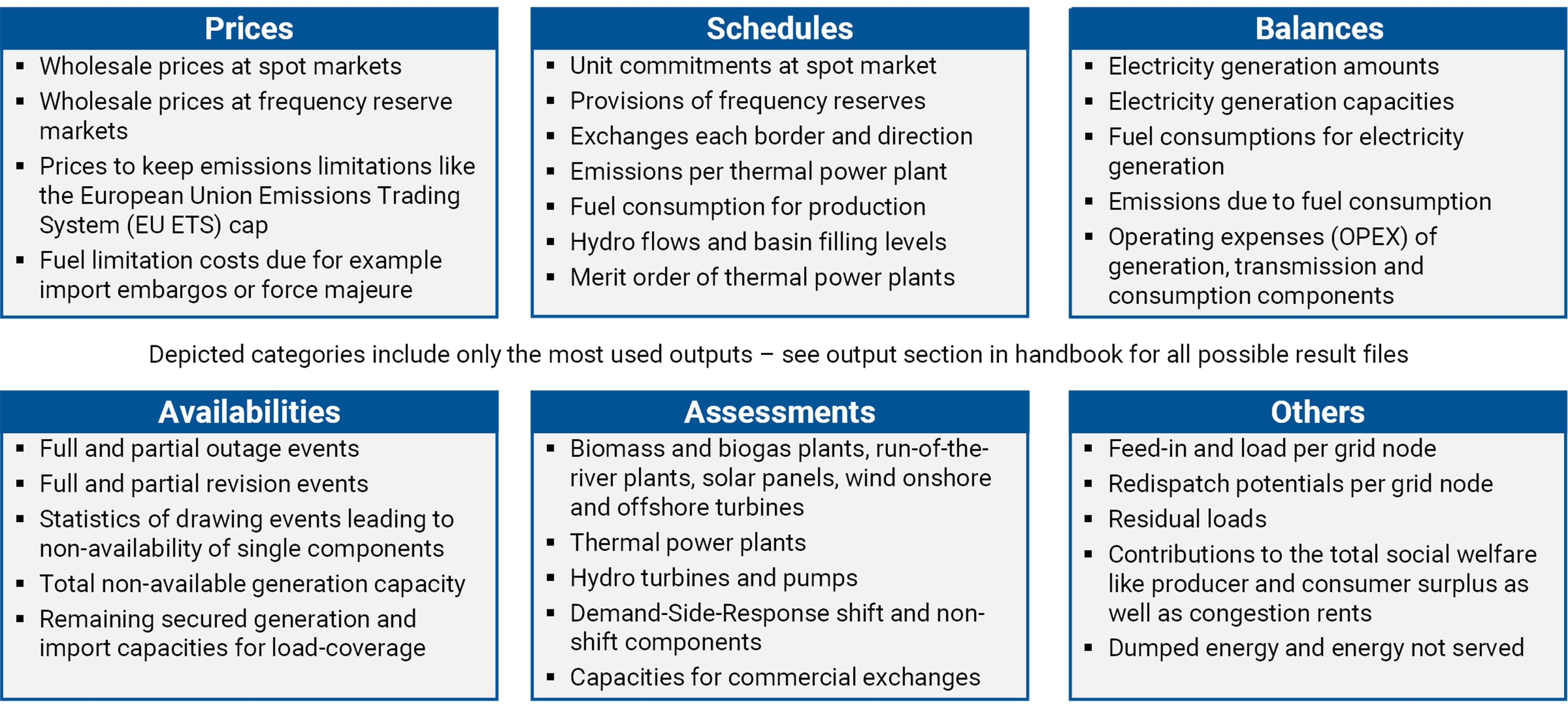 Output data categories